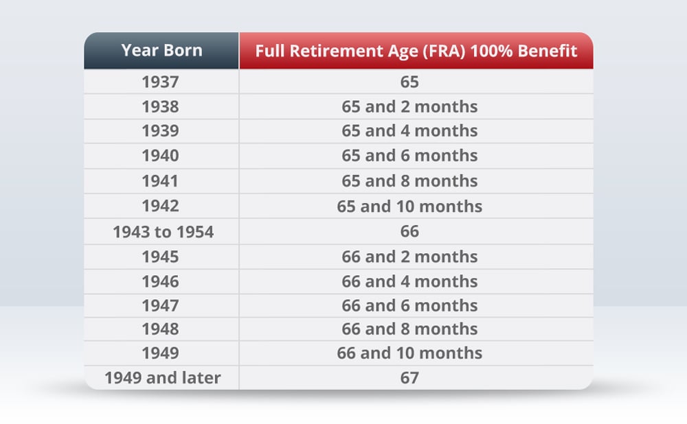 full retirement benefits