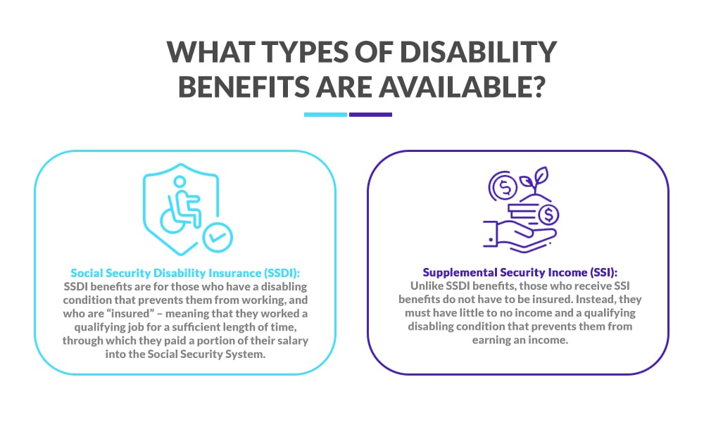 What Types of Disability Benefits Are Available?