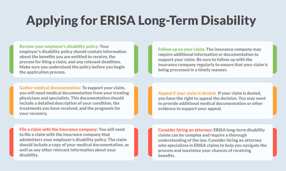 Applying for ERISA Long-Term Disability