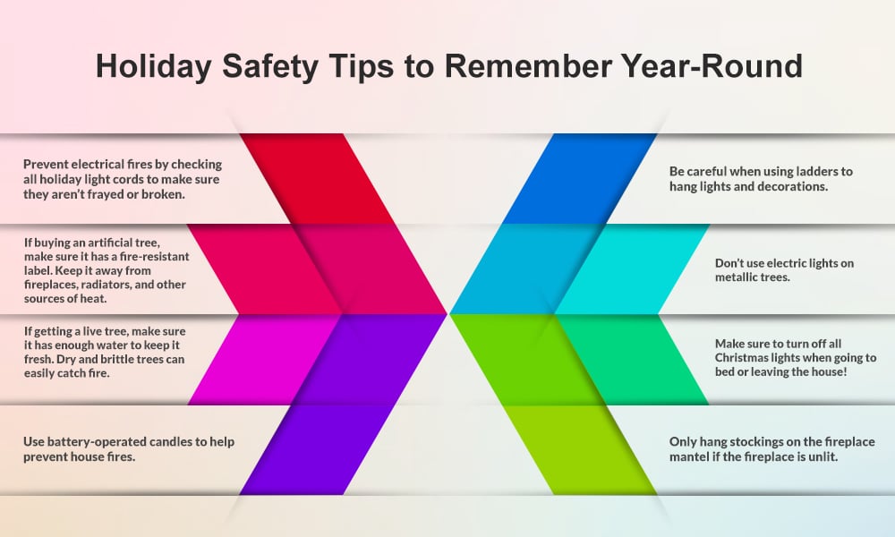 Holiday Safety Tips to Remember Year-Round