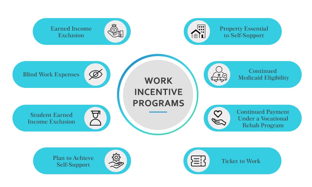 Work Incentive Programs