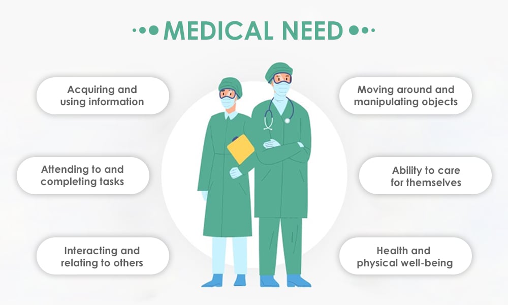 Medical Need