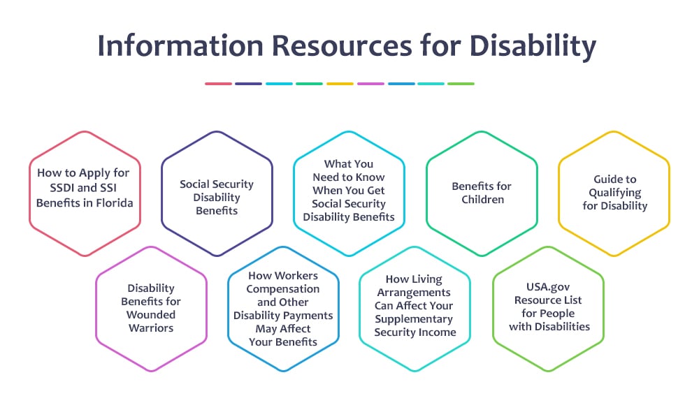 Information Resources for Disability