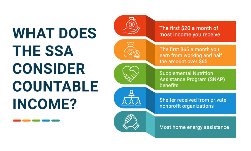 What Does the SSA Consider Countable Income?