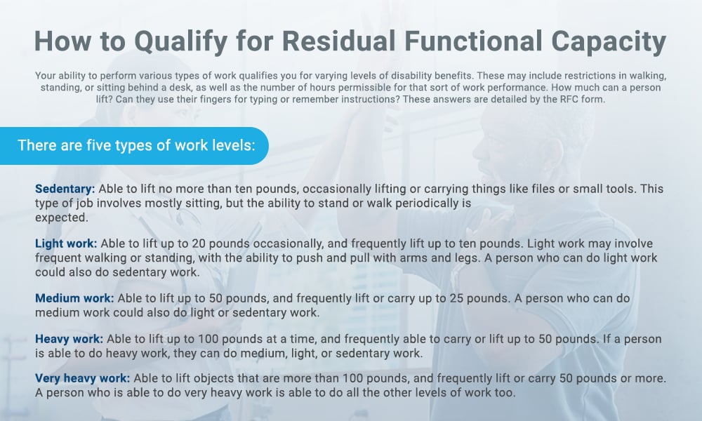 How to Qualify for Residual Functional Capacity