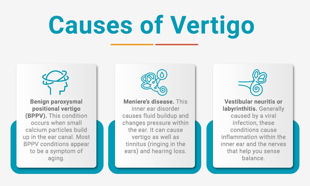 Causes of Vertigo
